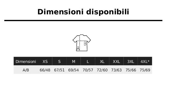 dimensioni